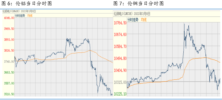 魯證期貨：一線長“紅”飛碧浪 只緣妖“鎳”又重來