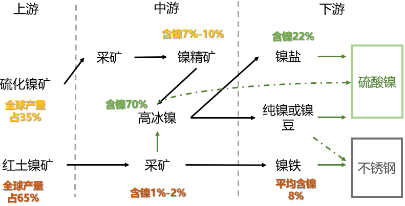 魯證期貨：一線長“紅”飛碧浪 只緣妖“鎳”又重來