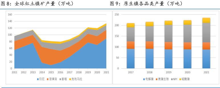 魯證期貨：一線長“紅”飛碧浪 只緣妖“鎳”又重來