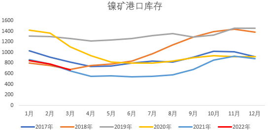 國海良時期貨：擠倉落地 鎳價炒作再來？