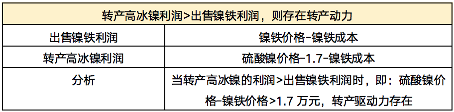 福能期貨：鎳行情的底層邏輯