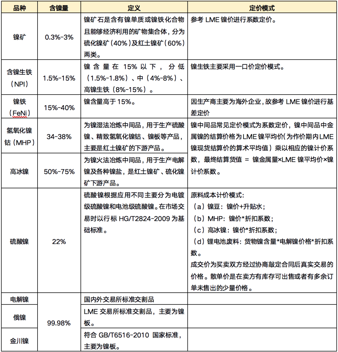 福能期貨：鎳行情的底層邏輯