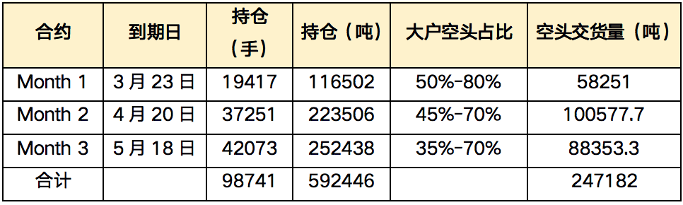 福能期貨：鎳行情的底層邏輯