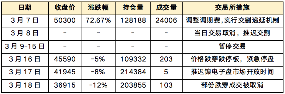 福能期貨：鎳行情的底層邏輯