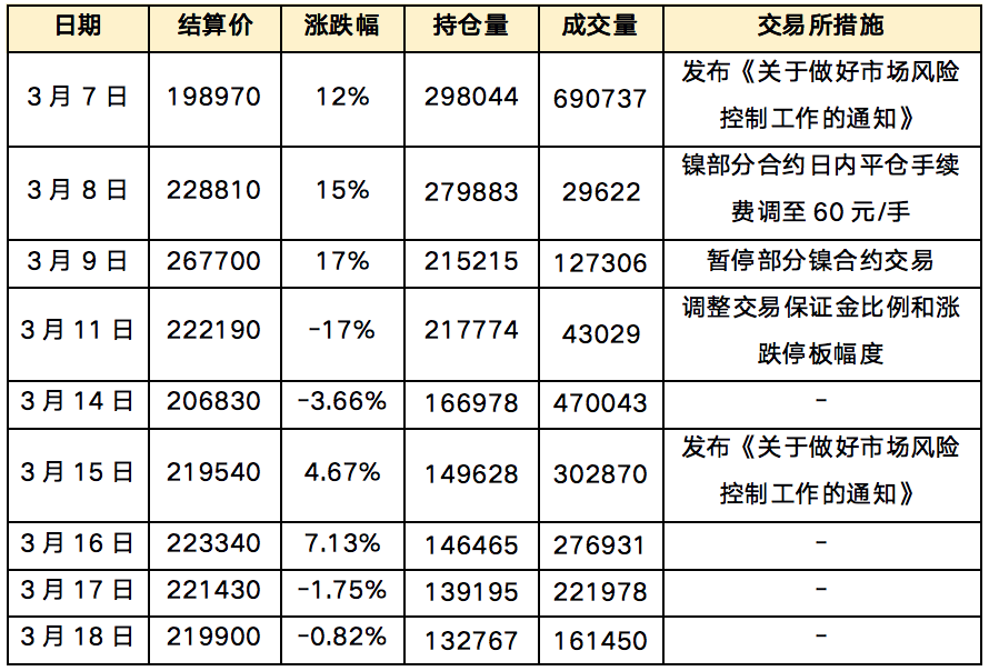 福能期貨：鎳行情的底層邏輯