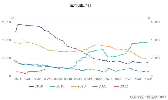 國海良時期貨：擠倉落地 鎳價炒作再來？