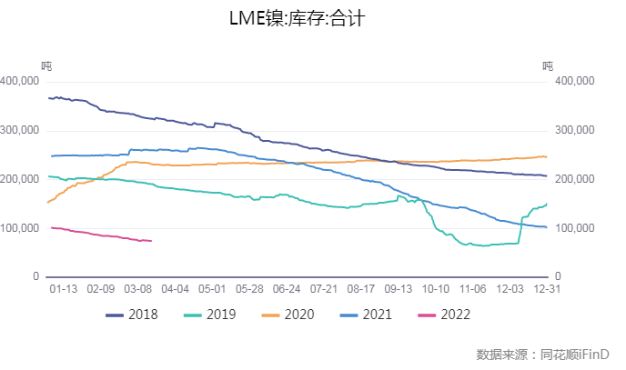 國海良時期貨：擠倉落地 鎳價炒作再來？