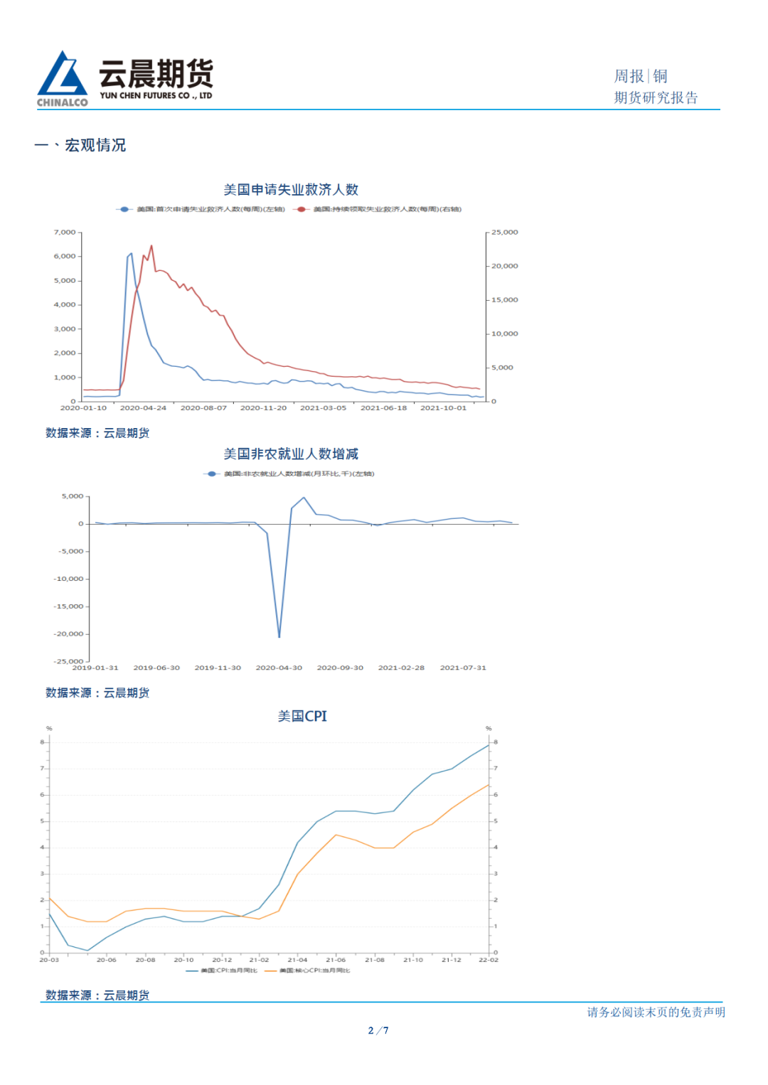 2022年第13周云晨期货铜周报