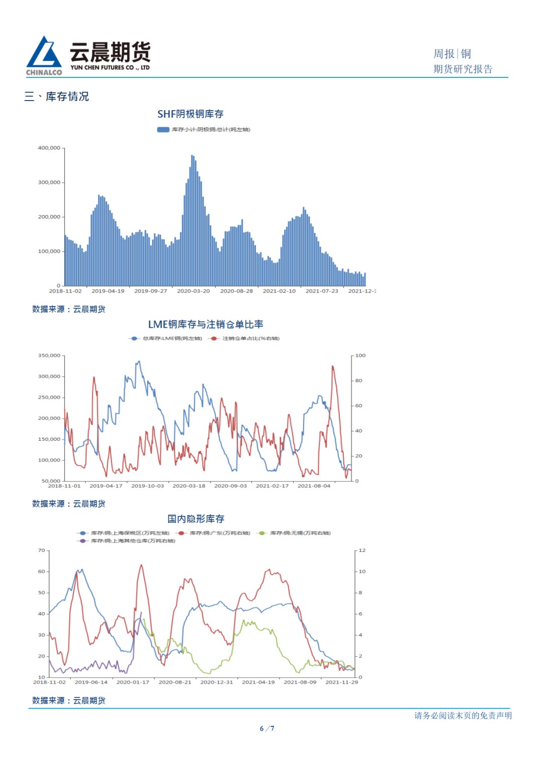 2022年第13周云晨期货铜周报