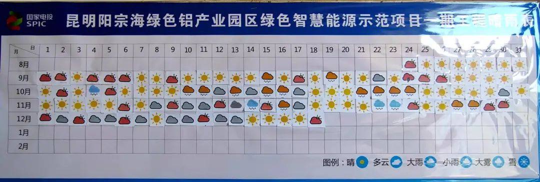 雲南最大屋面光伏發電項目在雲鋁陽宗海綠色鋁產業園投運