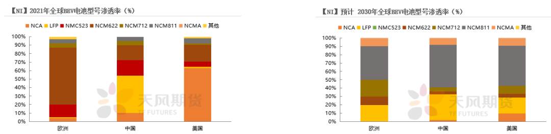 2022年二季度天風期貨鎳季報：結構性矛盾成爲主旋律