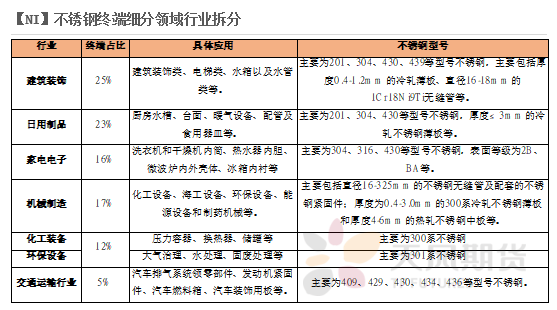 2022年二季度天風期貨鎳季報：結構性矛盾成爲主旋律