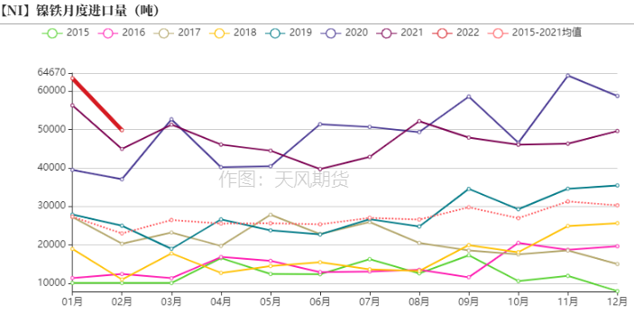 2022年二季度天風期貨鎳季報：結構性矛盾成爲主旋律