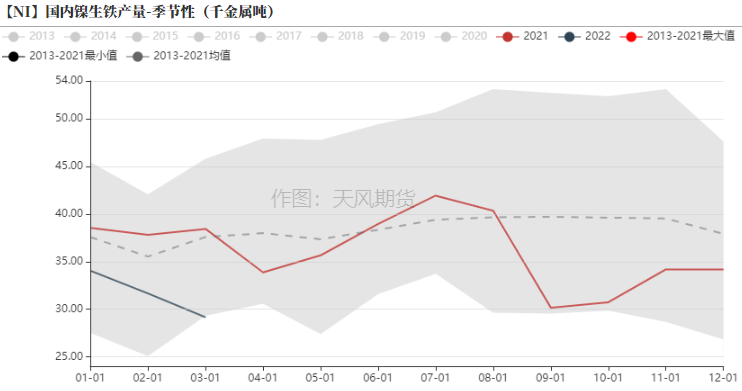 2022年二季度天風期貨鎳季報：結構性矛盾成爲主旋律