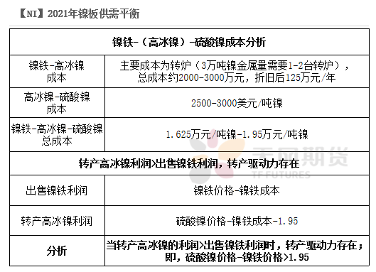 2022年二季度天風期貨鎳季報：結構性矛盾成爲主旋律