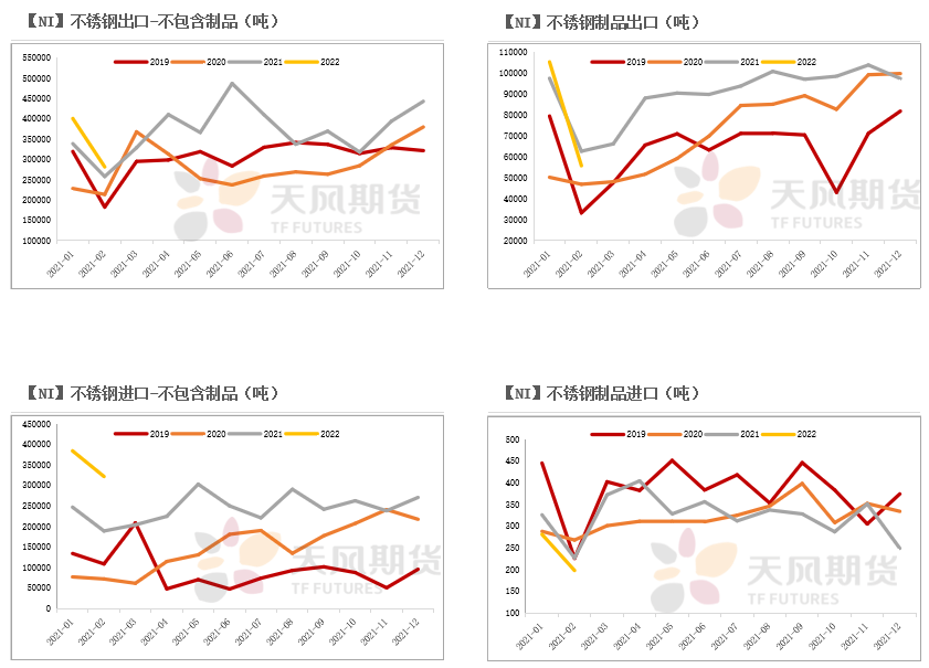 2022年二季度天風期貨鎳季報：結構性矛盾成爲主旋律