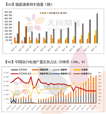 2022年二季度天風期貨鎳季報：結構性矛盾成爲主旋律