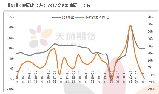 2022年二季度天風期貨鎳季報：結構性矛盾成爲主旋律