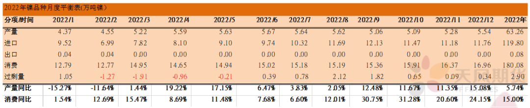 2022年二季度天風期貨鎳季報：結構性矛盾成爲主旋律