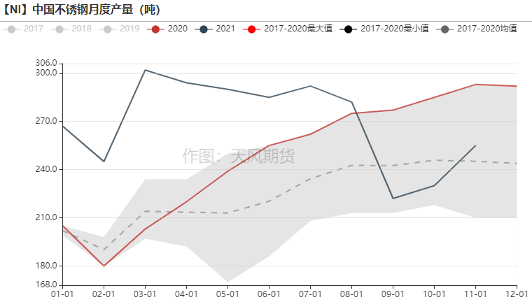 2022年二季度天風期貨鎳季報：結構性矛盾成爲主旋律