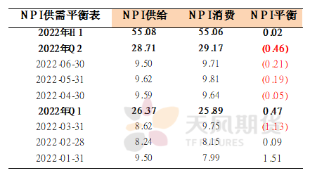 2022年二季度天風期貨鎳季報：結構性矛盾成爲主旋律