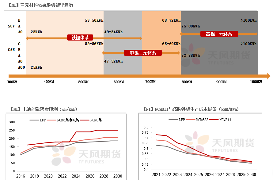 2022年二季度天風期貨鎳季報：結構性矛盾成爲主旋律