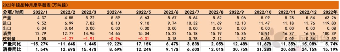 2022年二季度天風期貨鎳季報：結構性矛盾成爲主旋律