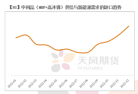 2022年二季度天風期貨鎳季報：結構性矛盾成爲主旋律