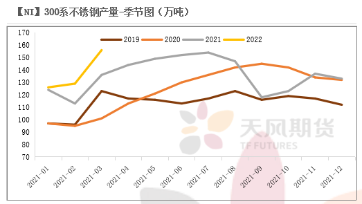 2022年二季度天風期貨鎳季報：結構性矛盾成爲主旋律