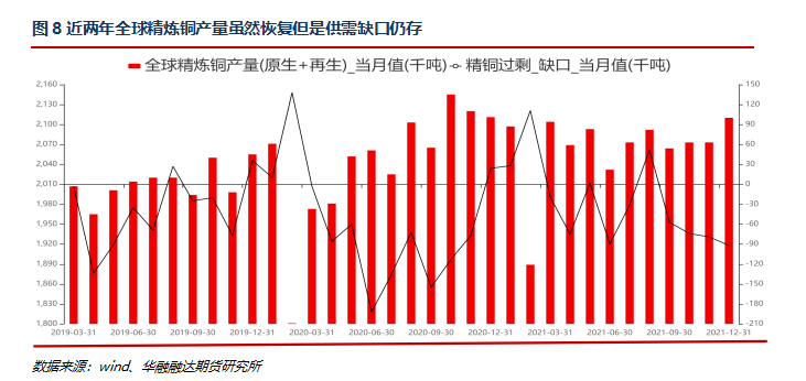 華融融達期貨：銅持續低庫存現象的解讀