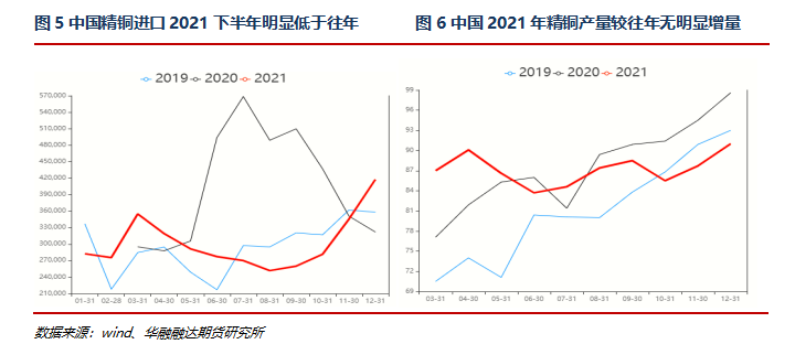 華融融達期貨：銅持續低庫存現象的解讀