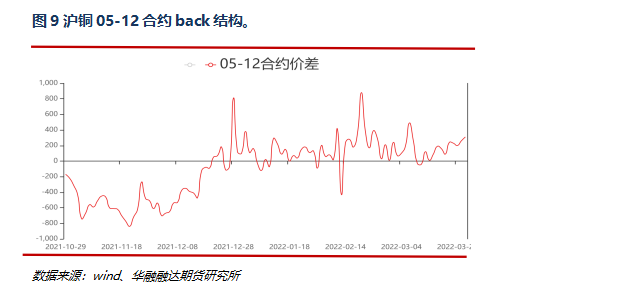 华融融达期货：铜持续低库存现象的解读