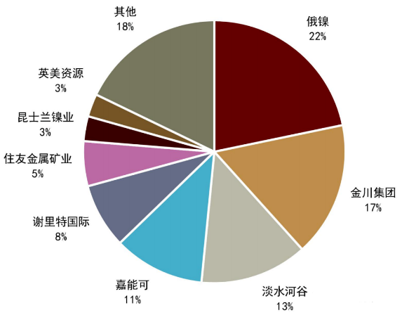 华联期货：供需偏紧叠加定价基准失灵 镍价上跳下窜