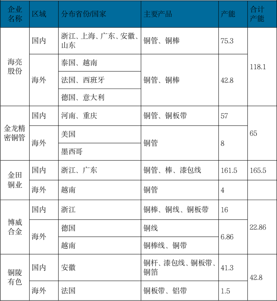 “亞健康”式“繁榮”——中國銅加工行業現狀分析