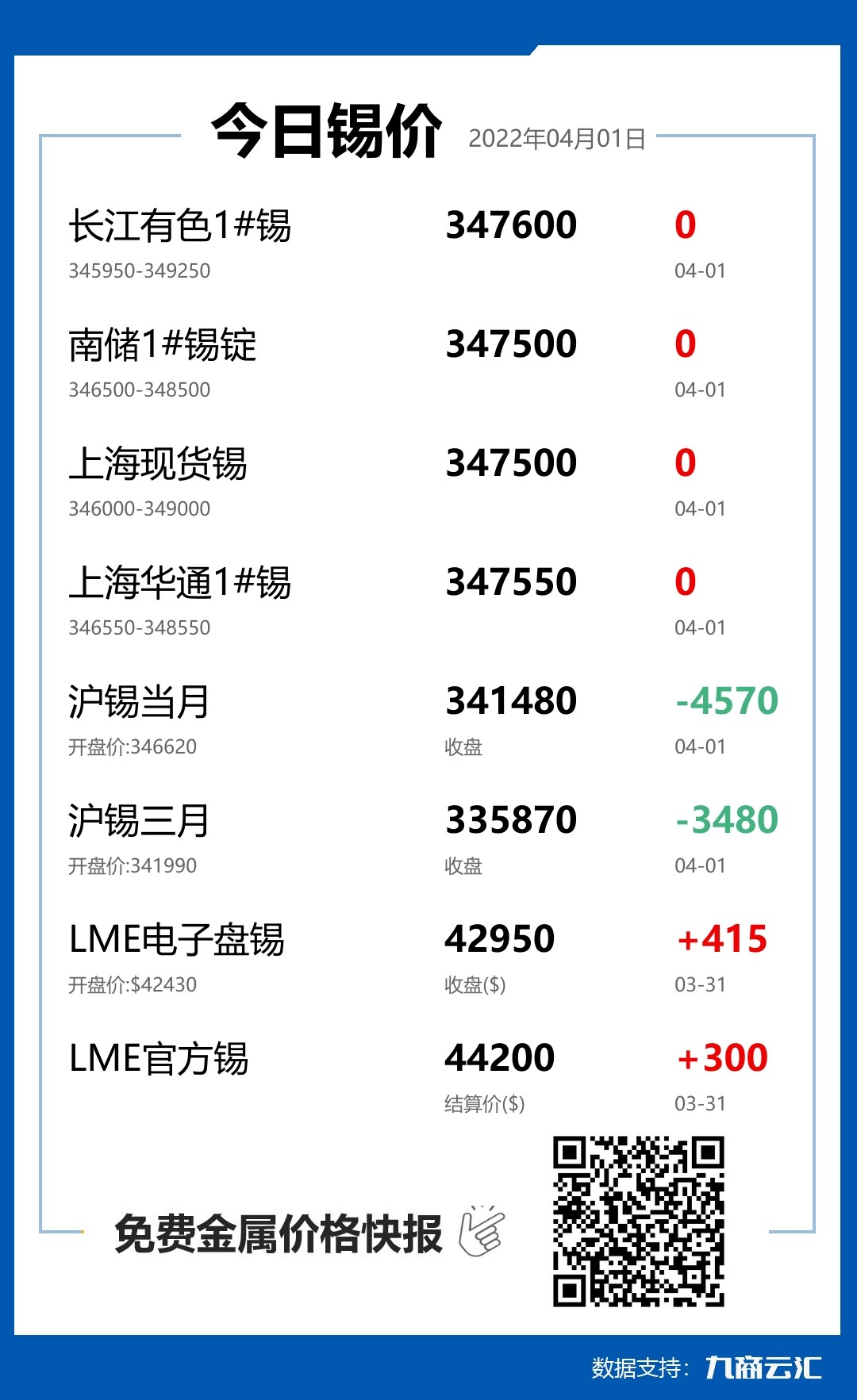 2022年04月01日云汇锡价行情:今日锡价持平