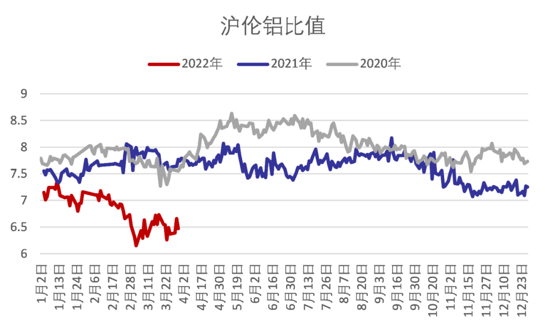 国海良时期货：铝材出口+旺季预期逐步兑现