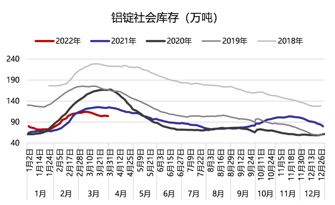 国海良时期货：铝材出口+旺季预期逐步兑现