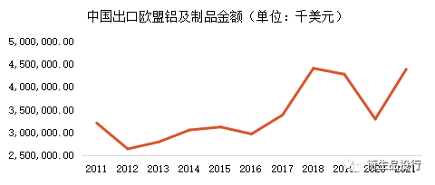 天风期货：欧盟“碳关税”对我国铝行业会带来什么影响？