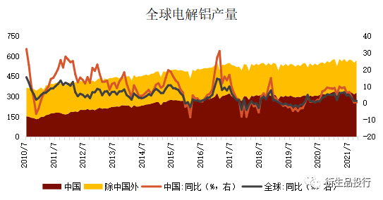 天风期货：欧盟“碳关税”对我国铝行业会带来什么影响？