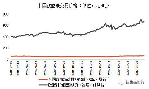 天风期货：欧盟“碳关税”对我国钢铁行业会带来什么影响？