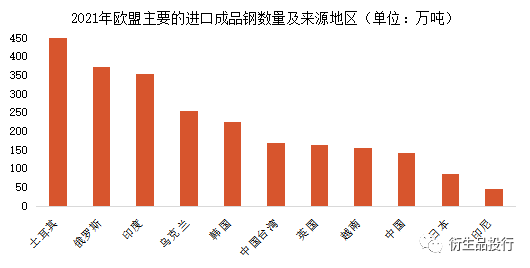 天風期貨：歐盟“碳關稅”對我國鋼鐵行業會帶來什麼影響？