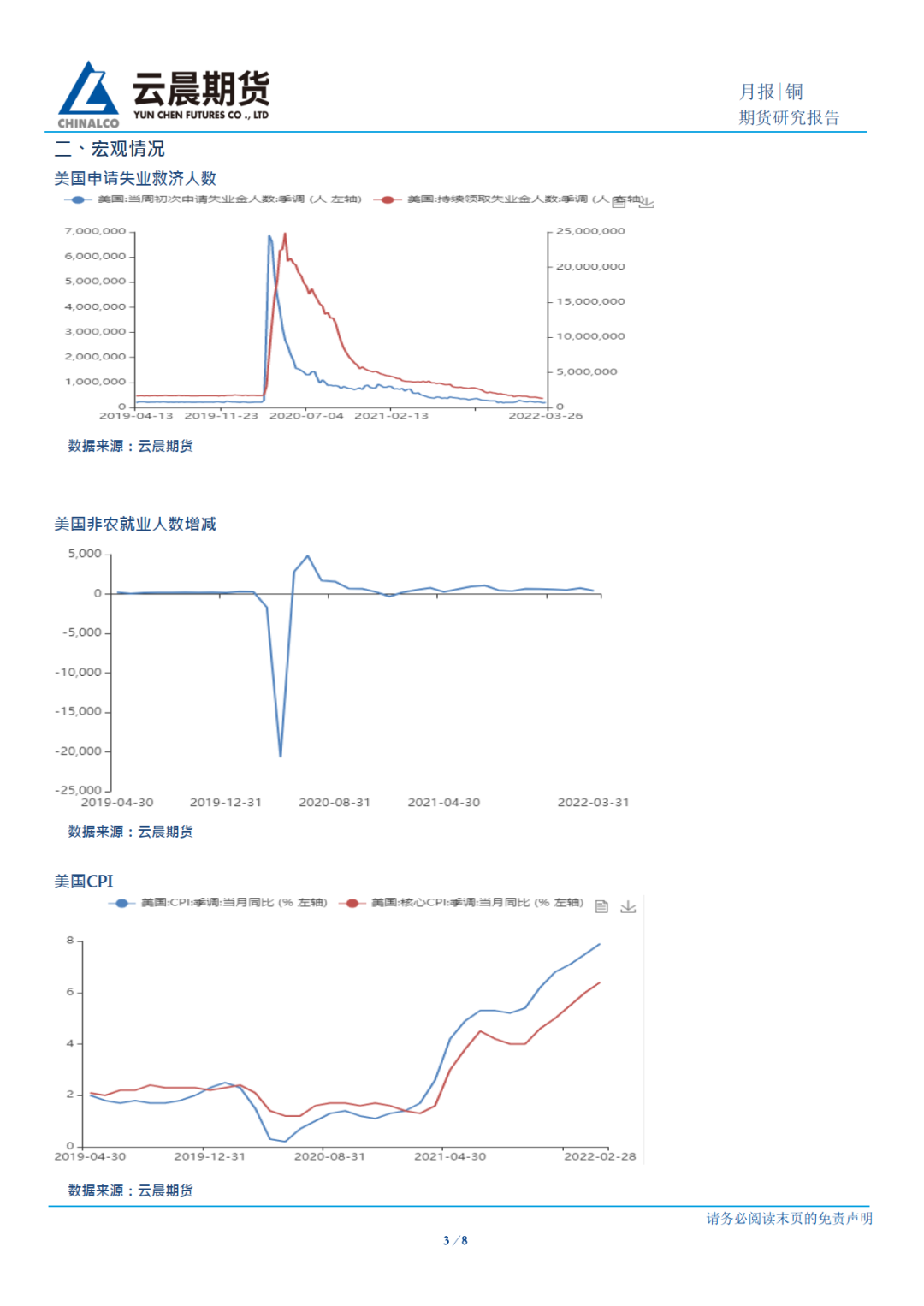 2022年4月雲晨期貨銅月報：地緣降溫疫情發酵 銅價4月料難上行