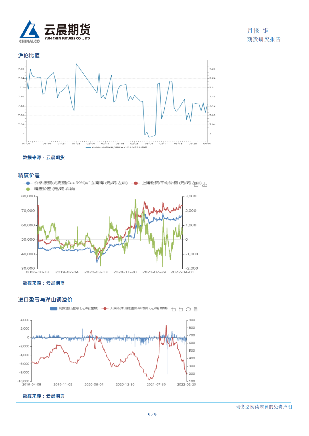 2022年4月雲晨期貨銅月報：地緣降溫疫情發酵 銅價4月料難上行