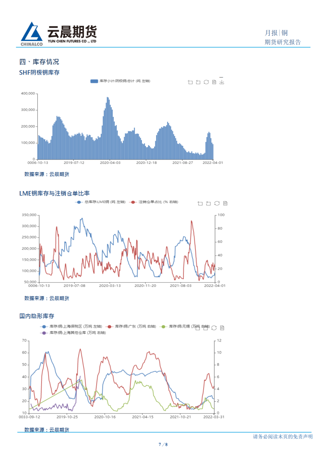 2022年4月雲晨期貨銅月報：地緣降溫疫情發酵 銅價4月料難上行