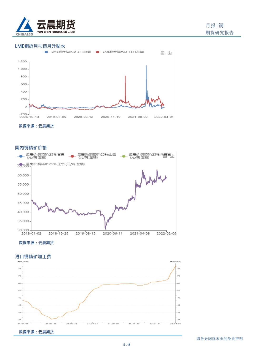 2022年4月云晨期货铜月报：地缘降温疫情发酵 铜价4月料难上行