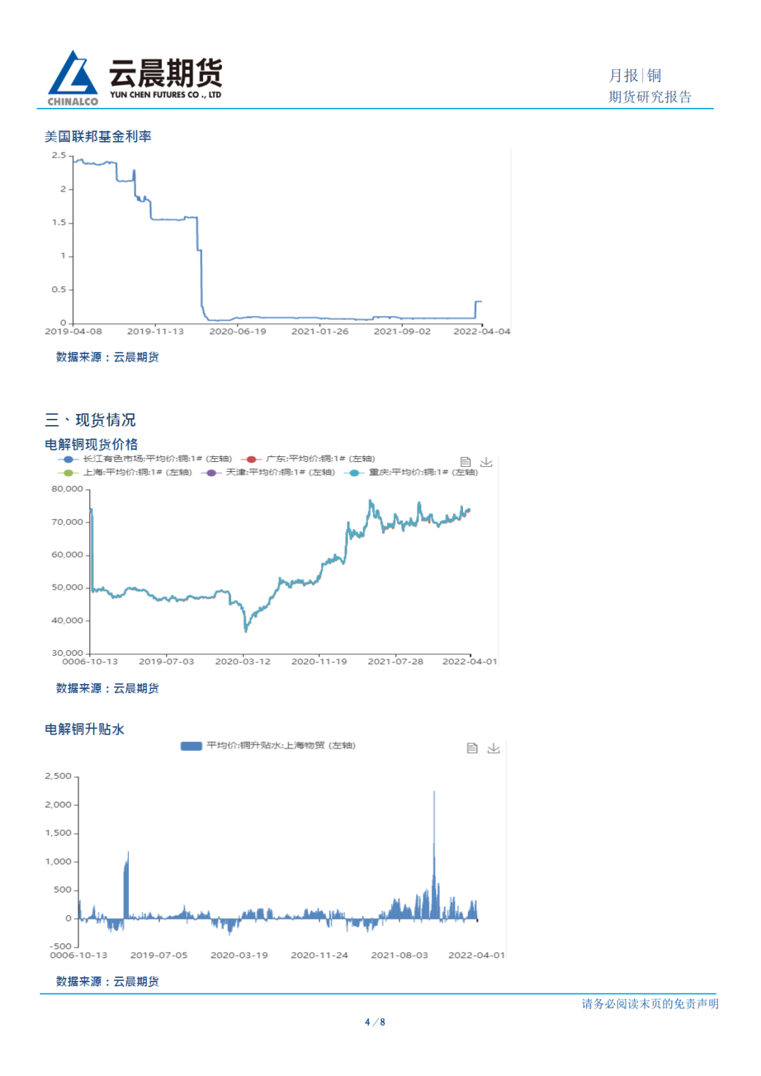 2022年4月雲晨期貨銅月報：地緣降溫疫情發酵 銅價4月料難上行