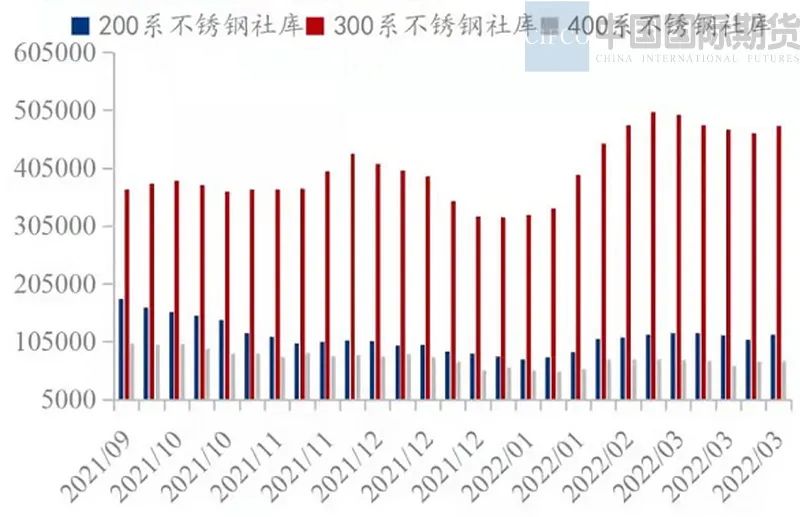 2022年4月中国国际期货镍月报：黑天鹅叠加灰犀牛 关注供给恢复