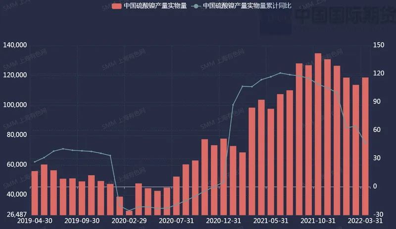 2022年4月中国国际期货镍月报：黑天鹅叠加灰犀牛 关注供给恢复