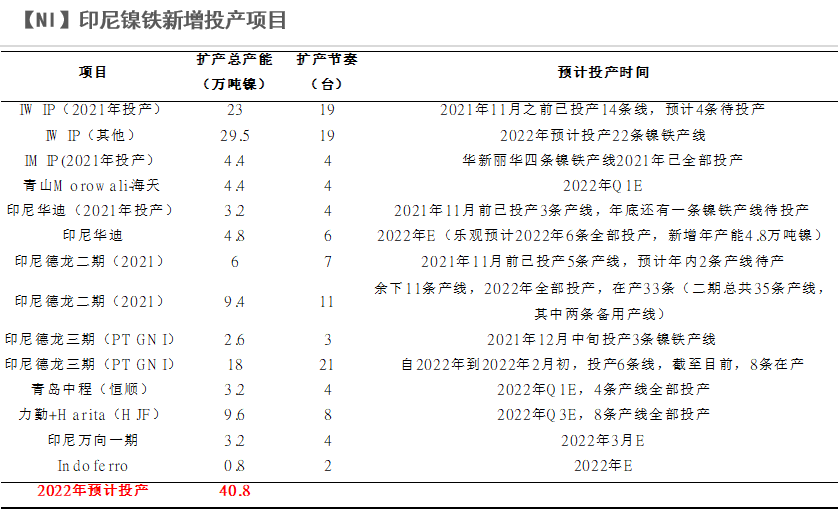 2022年第15周天風期貨鎳周報：警惕需求負反饋向上傳導