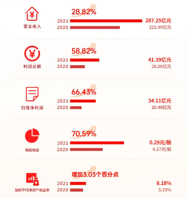 南山铝业当选中国上市公司协会副会长单位